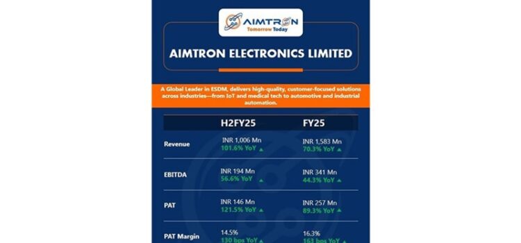 Aimtron Electronics Limited Reports Robust FY2024-25 Financial Results with 72% Revenue Growth and 89% Surge in Net Profit